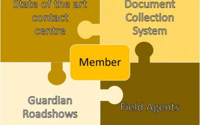 Fairheads Wins IRFA Gold Standard For Communication