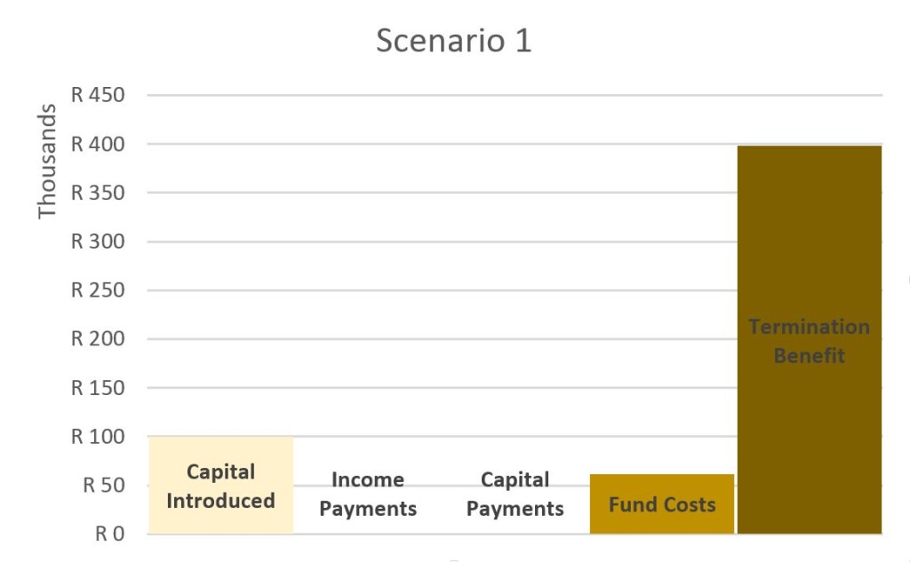 Scenario1 preserve or erode 1024x633 1
