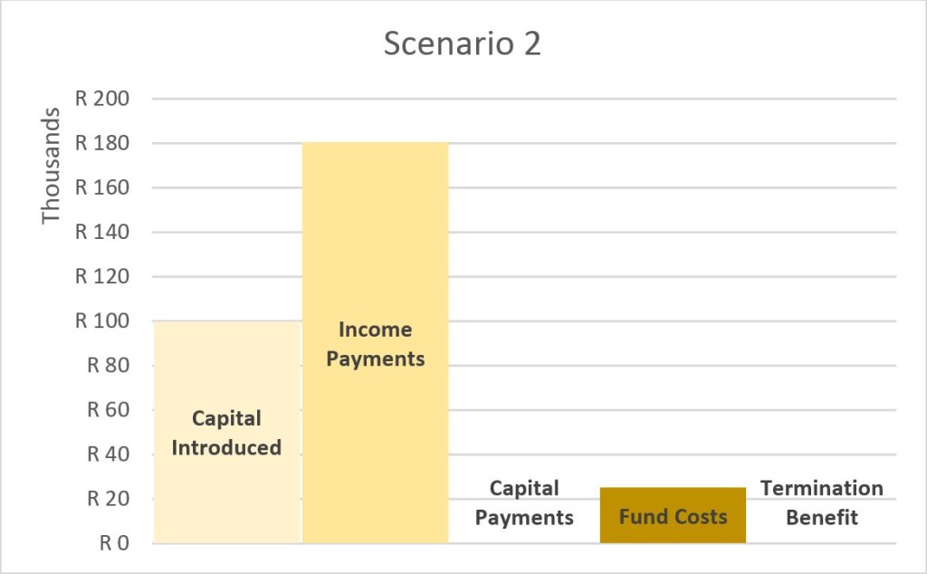 Scenario2 preserve or erode 1024x634 1
